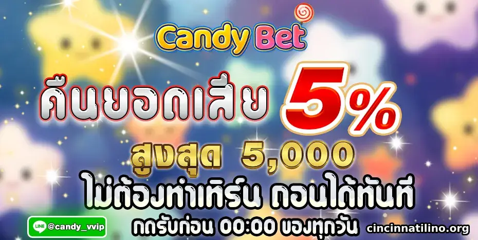 candybet